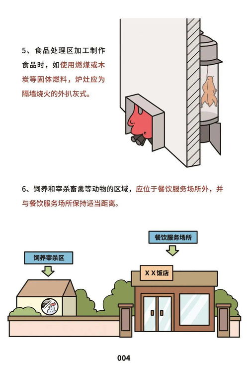 文明健康 有你有我 餐飲服務食品安全操作規(guī)范宣傳冊