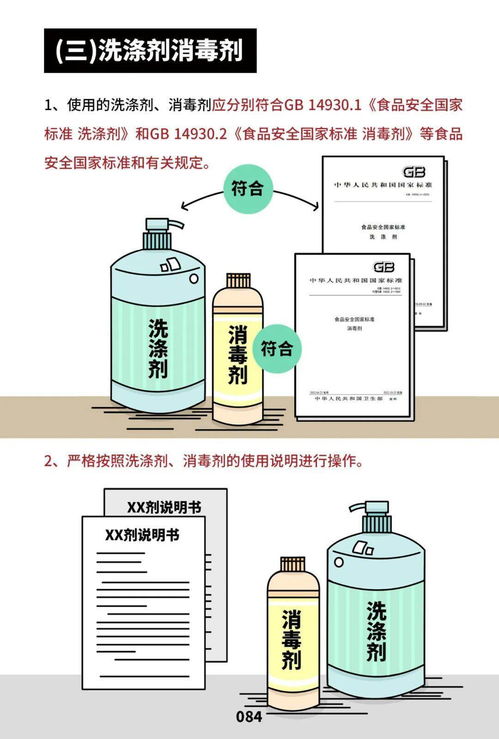 餐飲服務食品安全操作規(guī)范宣傳冊 漫畫版來了