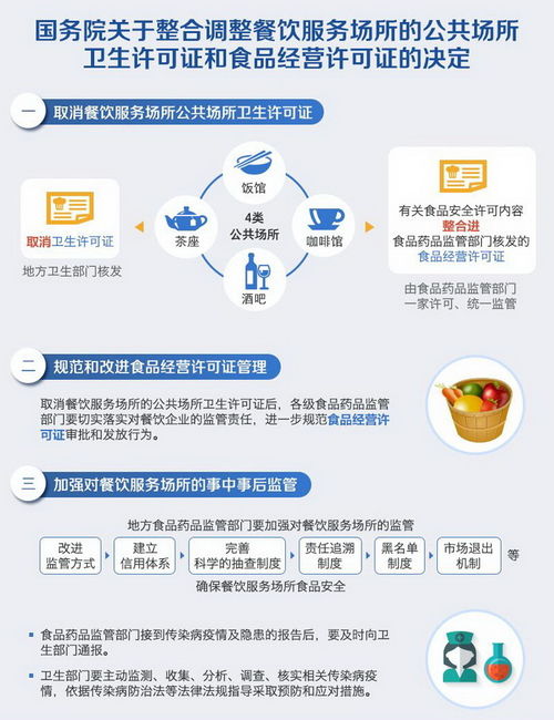 餐飲業兩證合一 少辦一個證釋放多重紅利